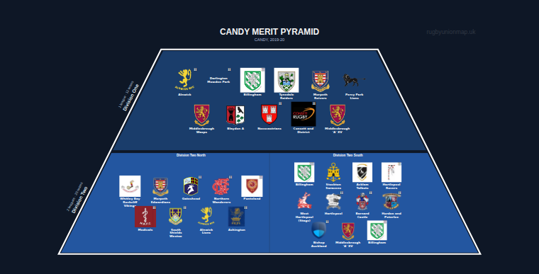 CANDY merit pyramid for 2019-2020: club crests by tier (club names labelled)