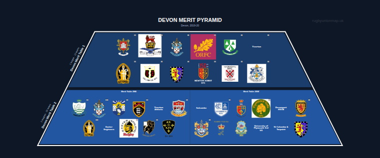 Devon merit pyramid for 2019-2020: club crests by tier
