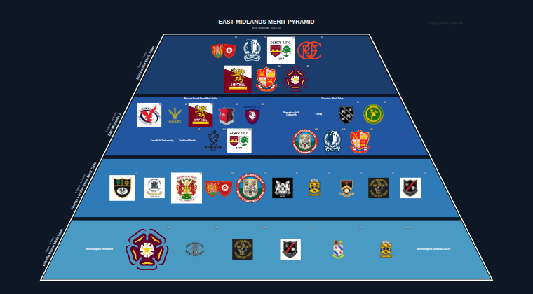 East Midlands merit pyramid for 2019-2020: club crests by tier