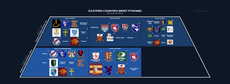 Eastern Counties merit pyramid for 2019-2020: club crests by tier