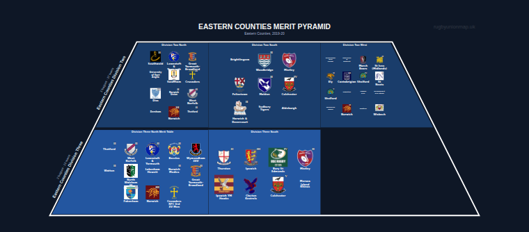 Eastern Counties merit pyramid for 2019-2020: club crests by tier (club names labelled)
