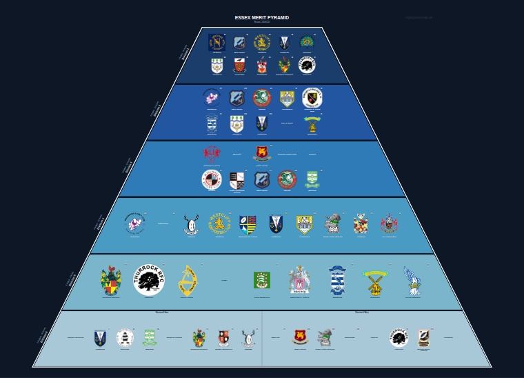 Essex merit pyramid for 2019-2020: club crests by tier (club names labelled)