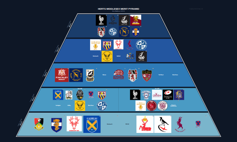 Herts Middlesex merit pyramid for 2019-2020: club crests by tier