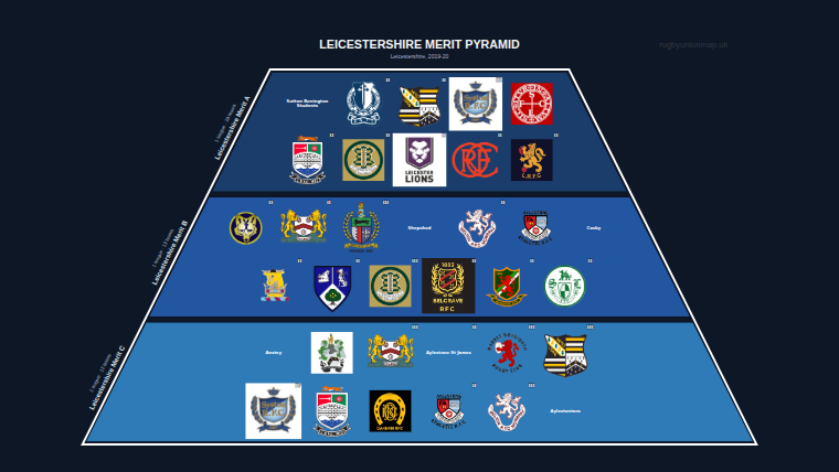 Leicestershire merit pyramid for 2019-2020: club crests by tier