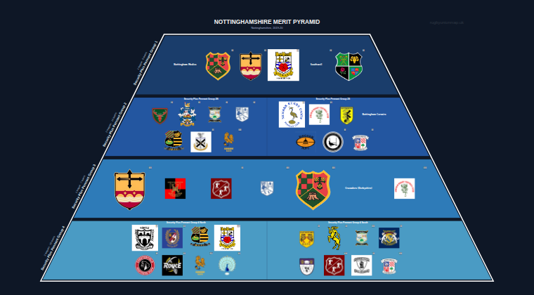 Nottinghamshire merit pyramid for 2019-2020: club crests by tier