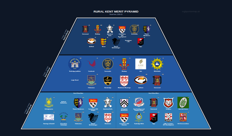 Rural Kent merit pyramid for 2019-2020: club crests by tier (club names labelled)