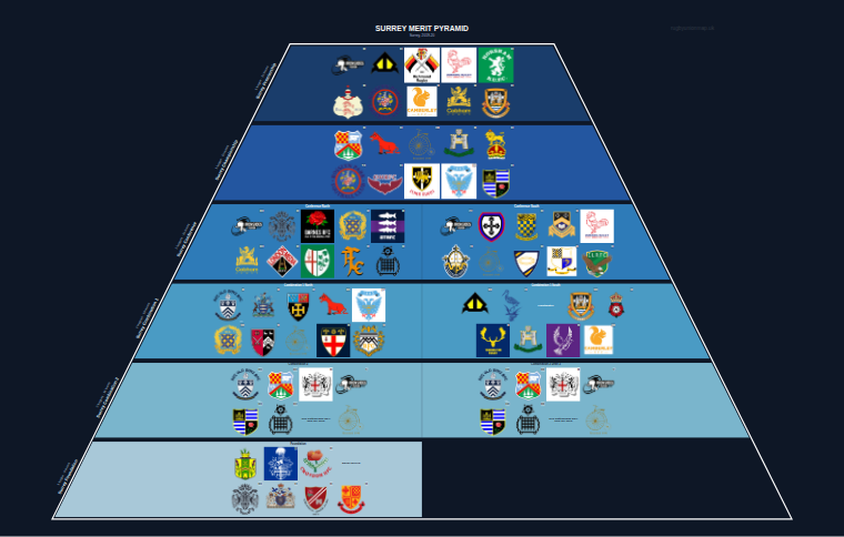Surrey merit pyramid for 2019-2020: club crests by tier