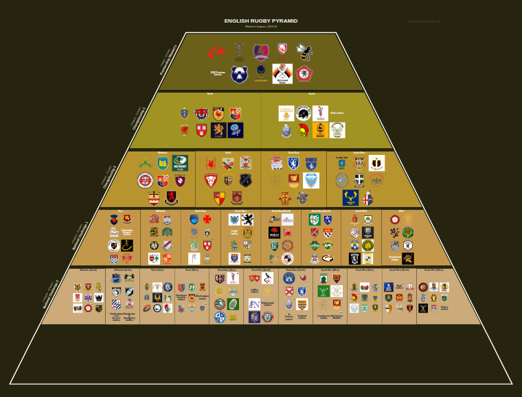 Women's rugby league pyramid for 2019-2020: club crests by tier