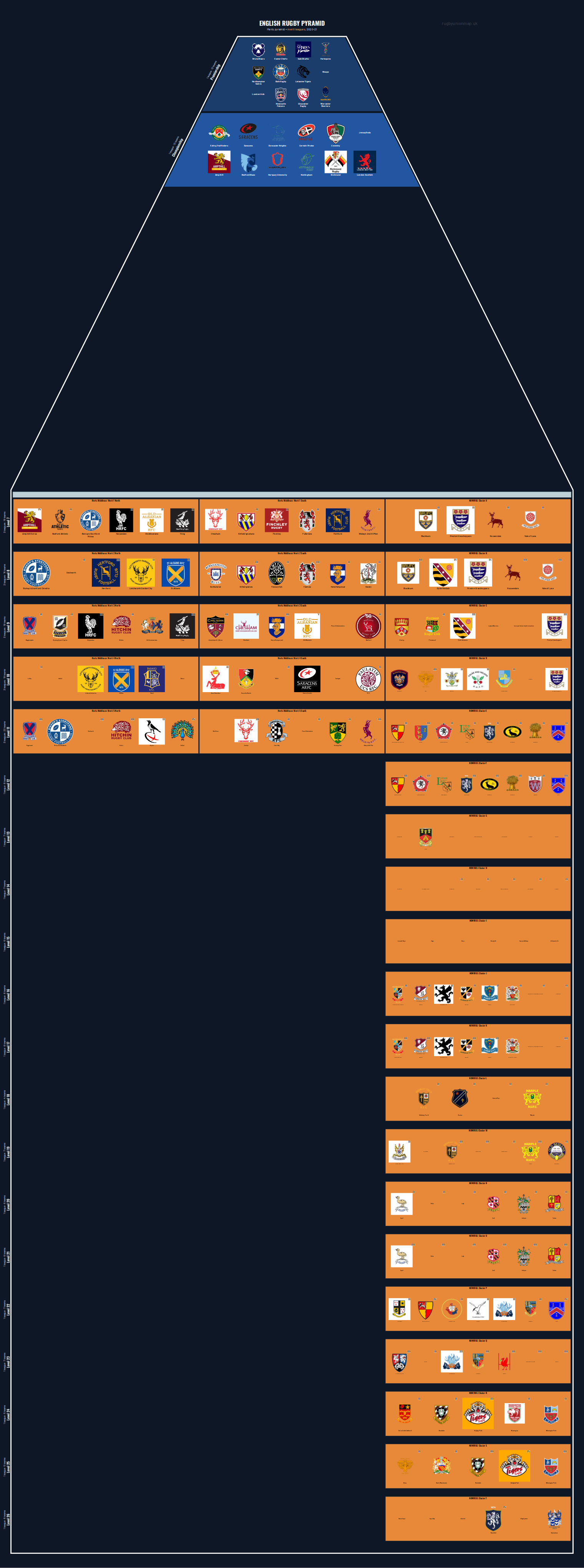 Men's national and merit leagues pyramid for 2020-2021: club crests by tier (club names labelled)