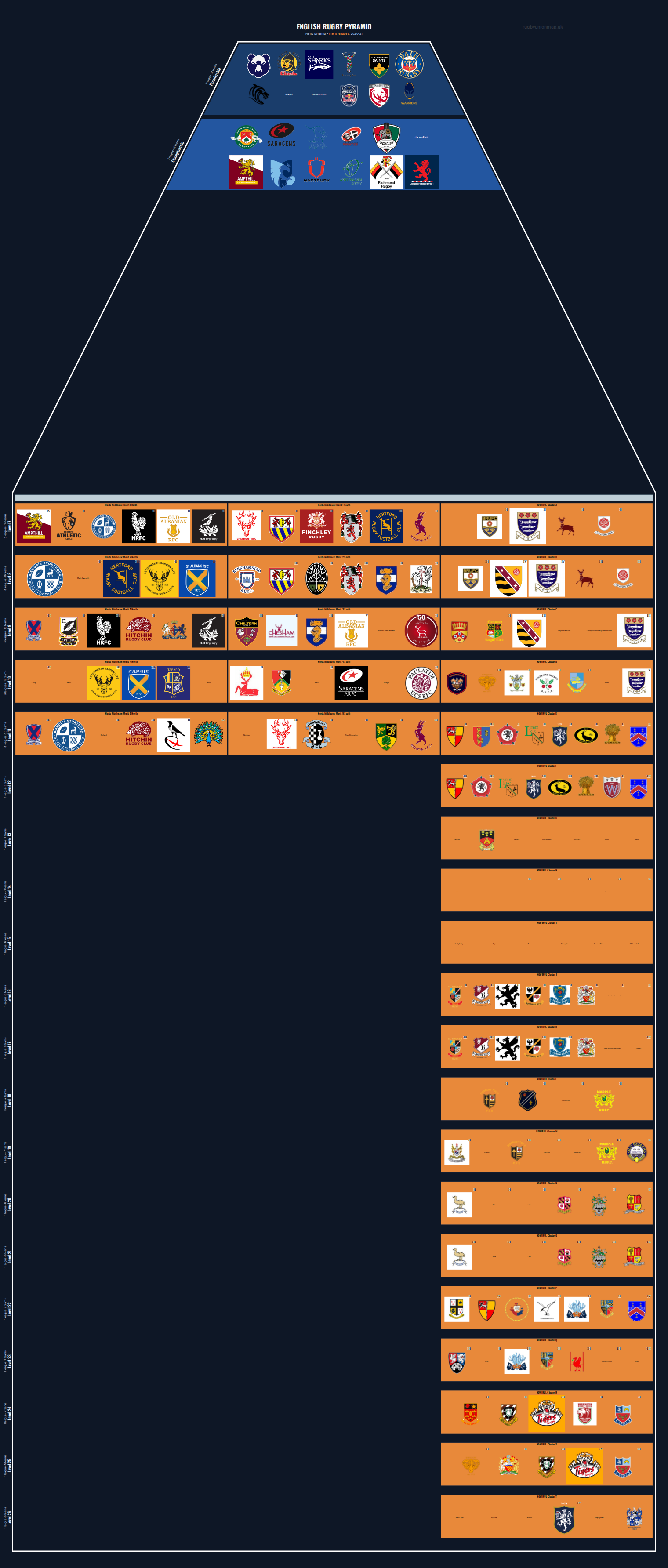 Men's national and merit leagues pyramid for 2020-2021: club crests by tier