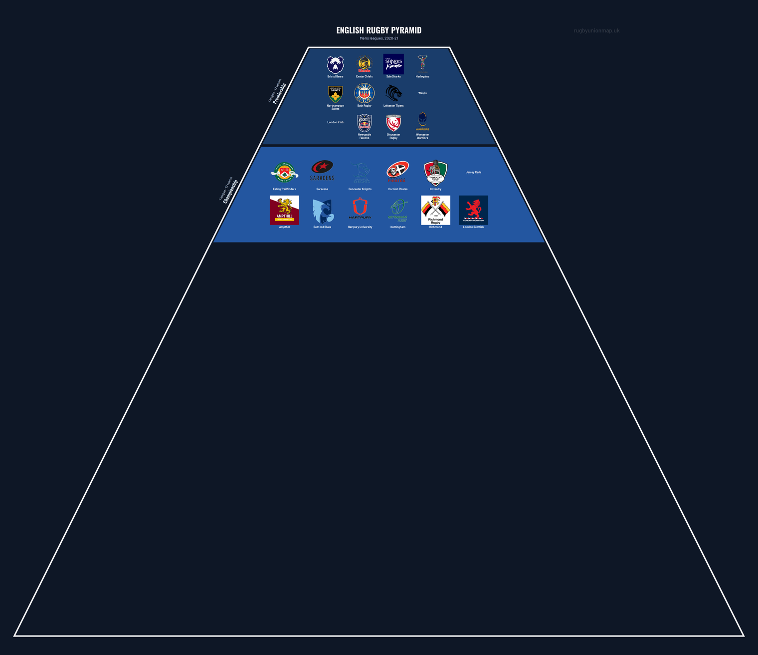 Men's rugby league pyramid for 2020-2021: club crests by tier (club names labelled)