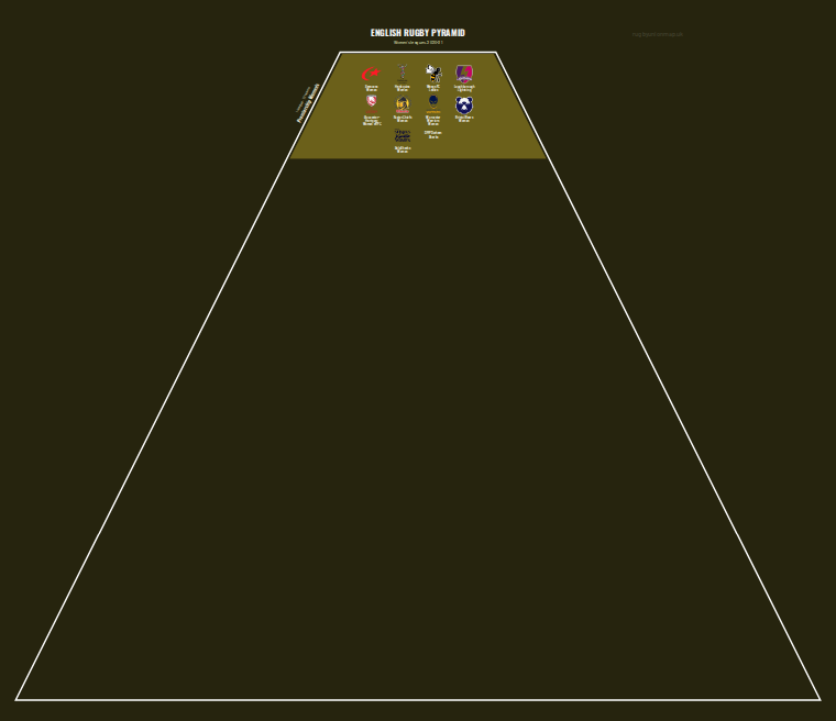 Women's rugby league pyramid for 2020-2021: club crests by tier (club names labelled)