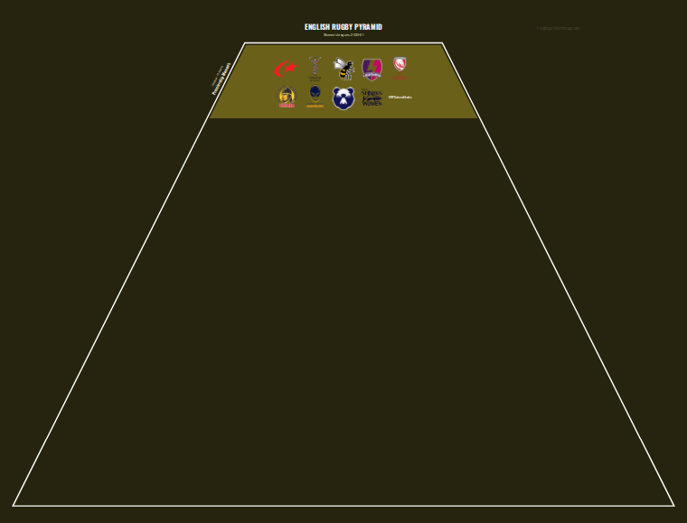 Women's rugby league pyramid for 2020-2021: club crests by tier