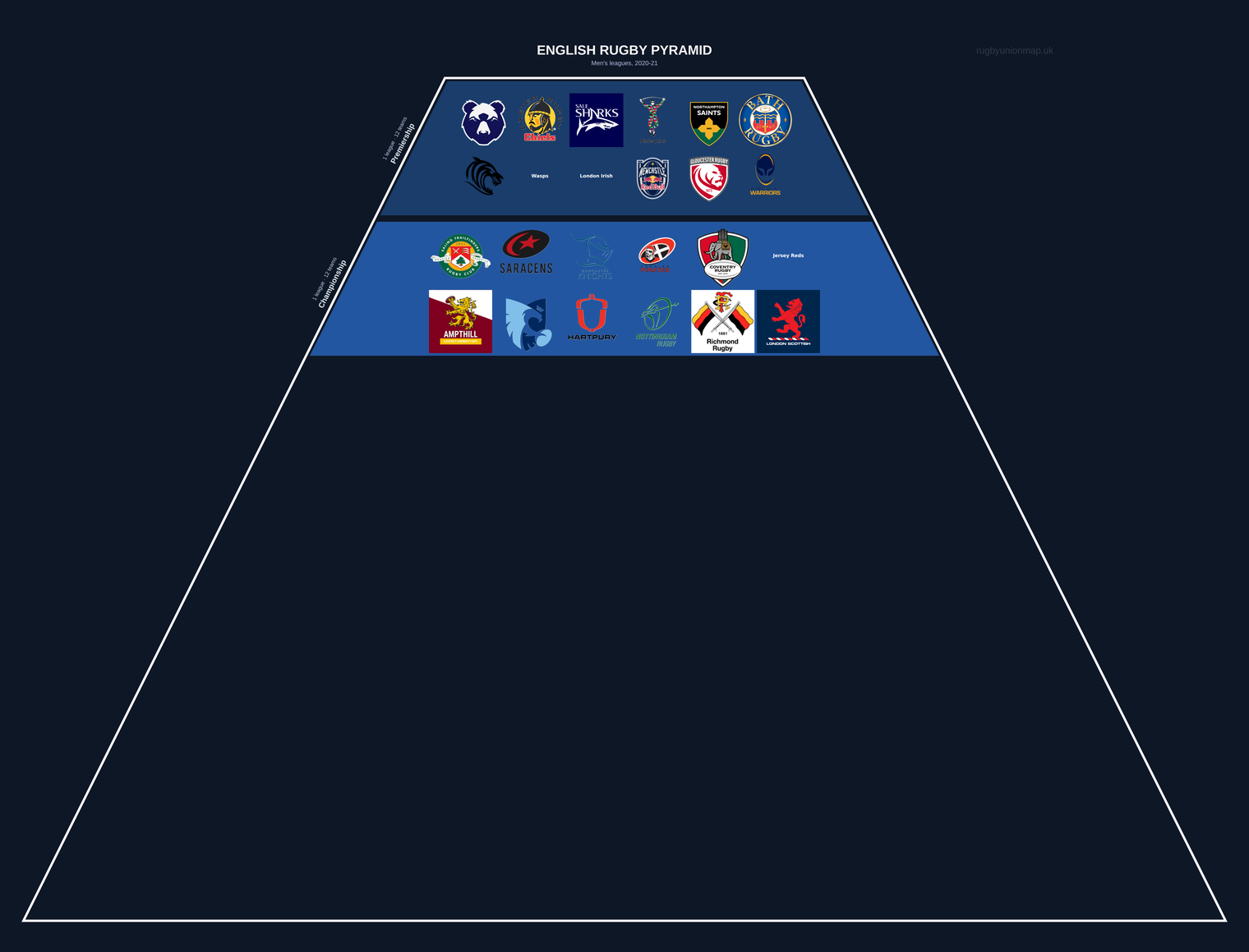 Men's rugby league pyramid for 2020-2021: club crests by tier