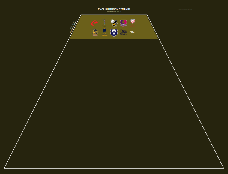 Women's rugby league pyramid for 2020-2021: club crests by tier