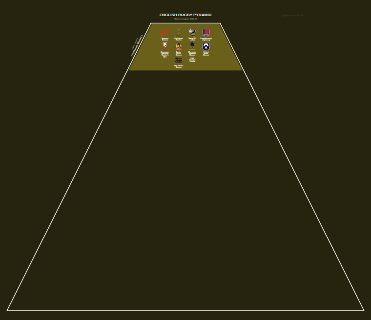 Women's rugby league pyramid for 2020-2021: club crests by tier (club names labelled)