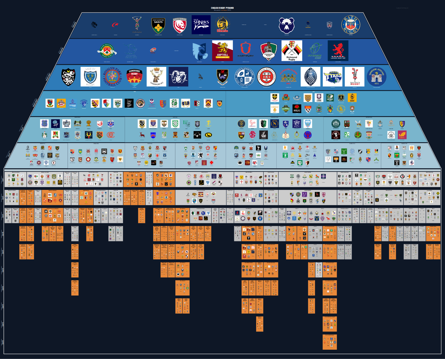 Men's national and merit leagues pyramid for 2021-2022: club crests by tier (club names labelled)