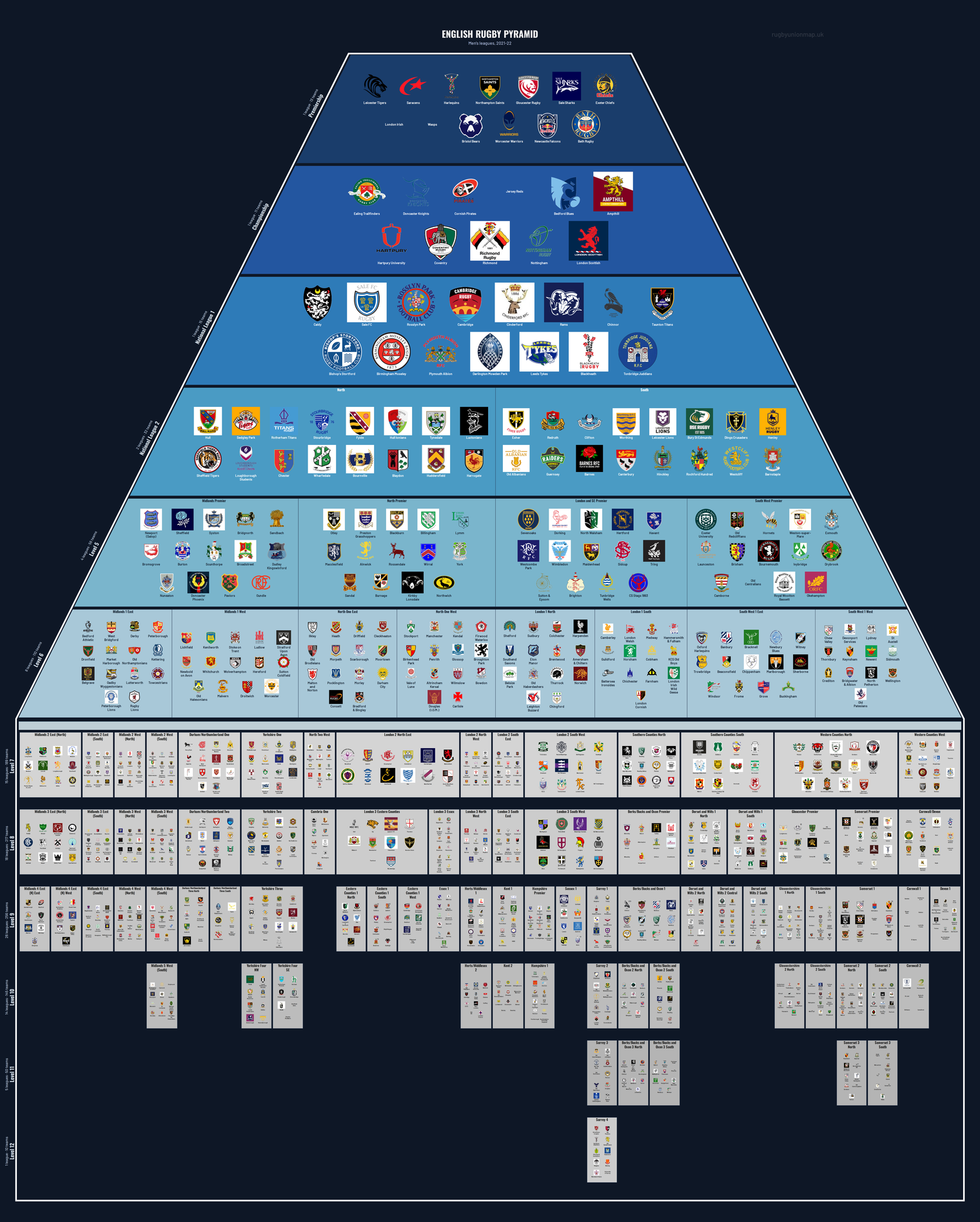 Men's rugby league pyramid for 2021-2022: club crests by tier (club names labelled)
