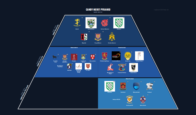CANDY merit pyramid for 2021-2022: club crests by tier (club names labelled)