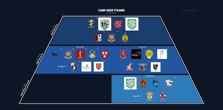 CANDY merit pyramid for 2021-2022: club crests by tier