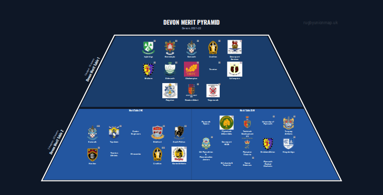 Devon merit pyramid for 2021-2022: club crests by tier (club names labelled)