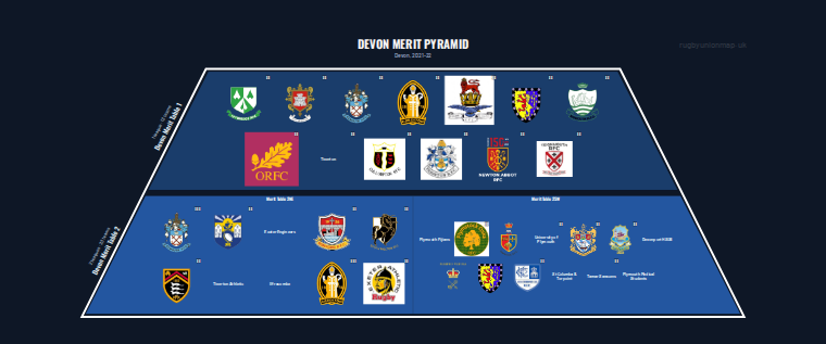 Devon merit pyramid for 2021-2022: club crests by tier