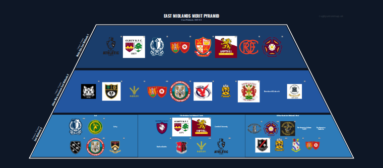 East Midlands merit pyramid for 2021-2022: club crests by tier