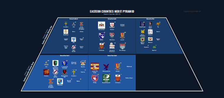 Eastern Counties merit pyramid for 2021-2022: club crests by tier (club names labelled)