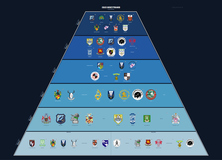 Essex merit pyramid for 2021-2022: club crests by tier (club names labelled)