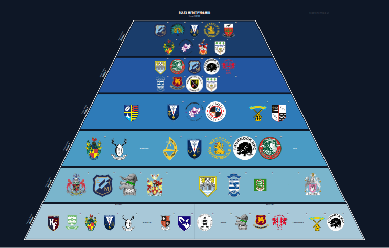 Essex merit pyramid for 2021-2022: club crests by tier
