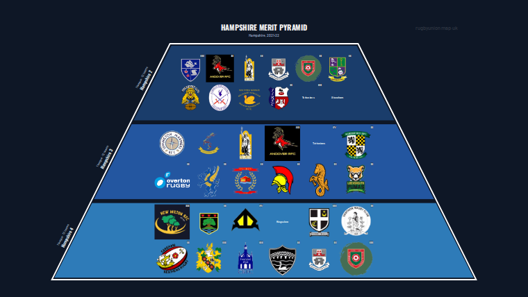 Hampshire merit pyramid for 2021-2022: club crests by tier