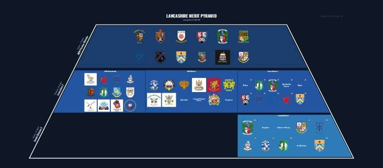 Lancashire merit pyramid for 2021-2022: club crests by tier