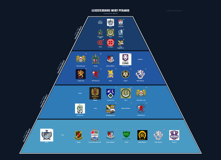 Leicestershire merit pyramid for 2021-2022: club crests by tier (club names labelled)