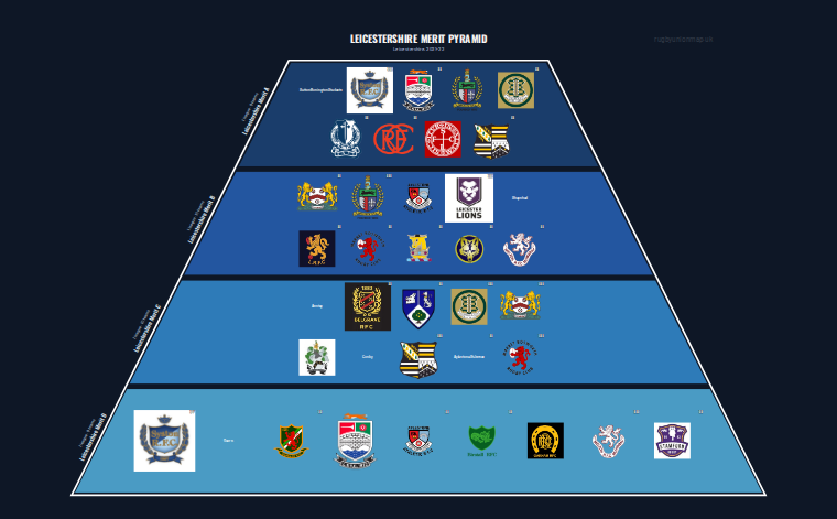 Leicestershire merit pyramid for 2021-2022: club crests by tier