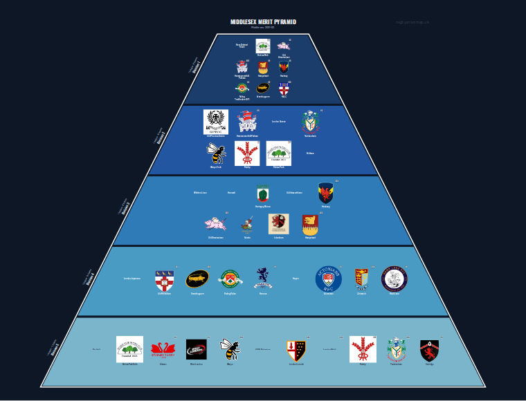 Middlesex merit pyramid for 2021-2022: club crests by tier (club names labelled)