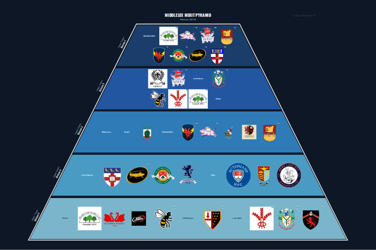 Middlesex merit pyramid for 2021-2022: club crests by tier
