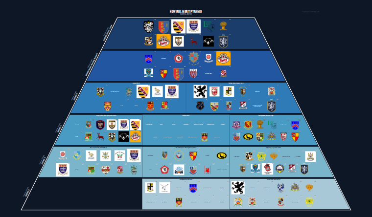 NOWIRUL merit pyramid for 2021-2022: club crests by tier