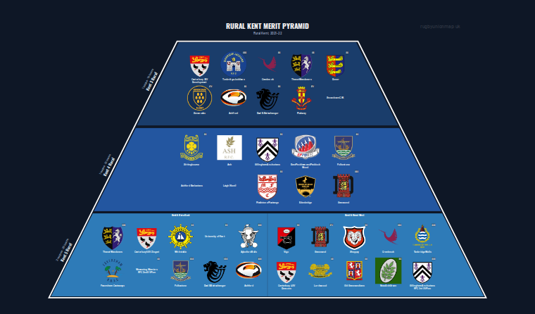 Rural Kent merit pyramid for 2021-2022: club crests by tier (club names labelled)