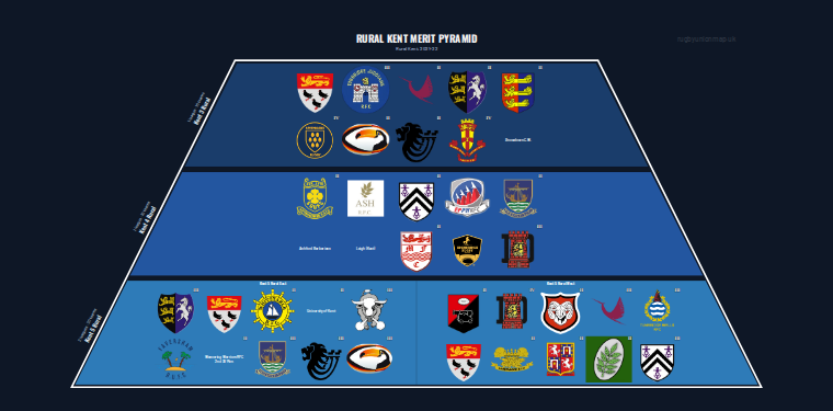 Rural Kent merit pyramid for 2021-2022: club crests by tier