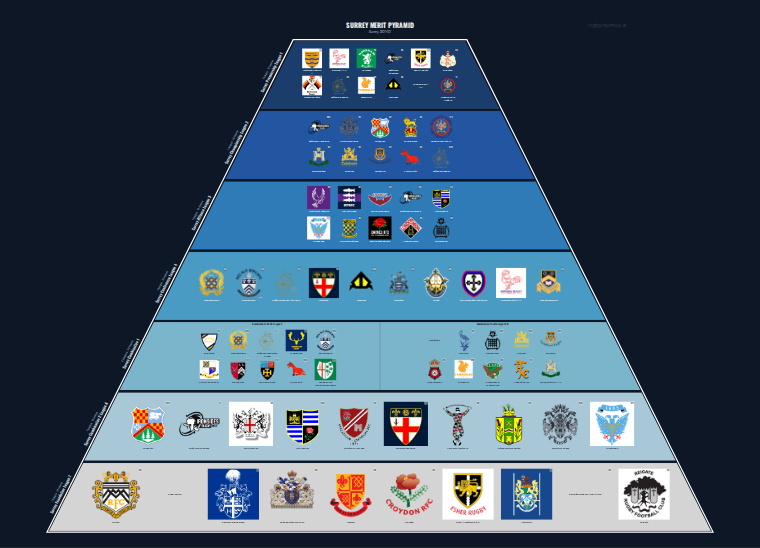 Surrey merit pyramid for 2021-2022: club crests by tier (club names labelled)