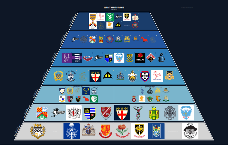 Surrey merit pyramid for 2021-2022: club crests by tier