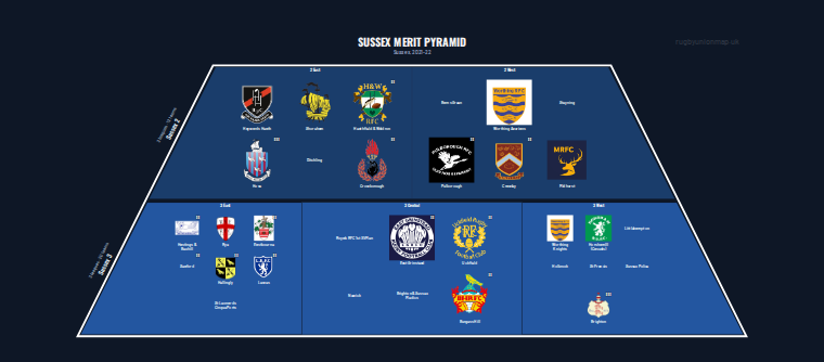 Sussex merit pyramid for 2021-2022: club crests by tier (club names labelled)