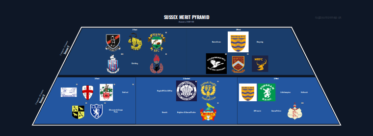 Sussex merit pyramid for 2021-2022: club crests by tier
