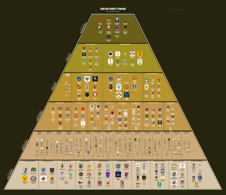 Women's rugby league pyramid for 2021-2022: club crests by tier (club names labelled)