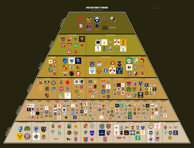Women's rugby league pyramid for 2021-2022: club crests by tier