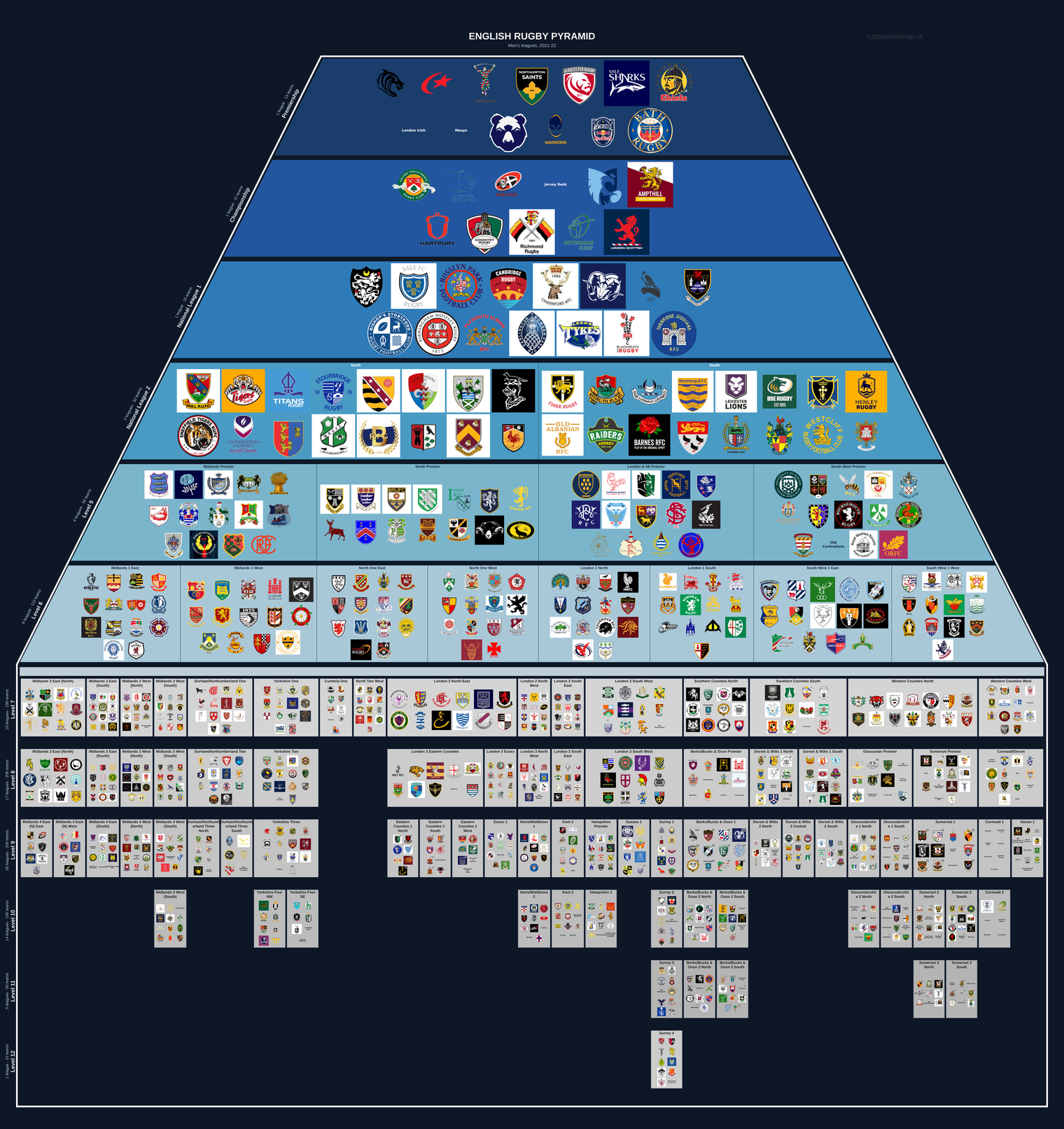 Men's rugby league pyramid for 2021-2022: club crests by tier