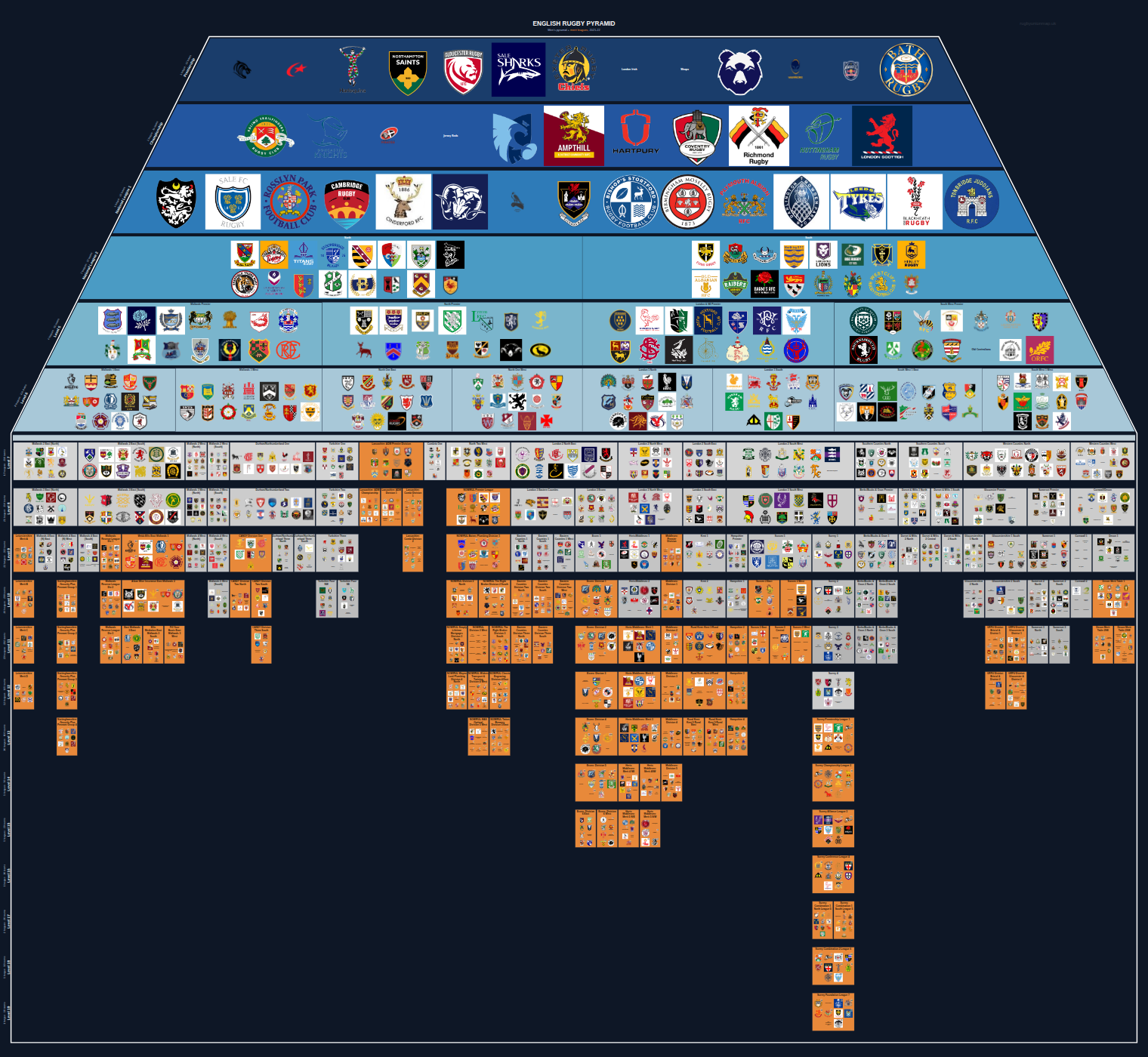 Men's national and merit leagues pyramid for 2021-2022: club crests by tier