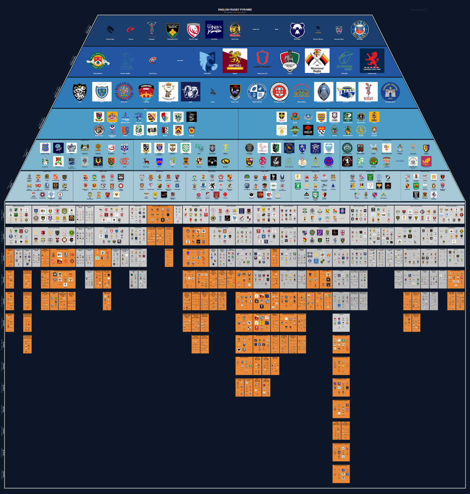 Men's national and merit leagues pyramid for 2021-2022: club crests by tier (club names labelled)