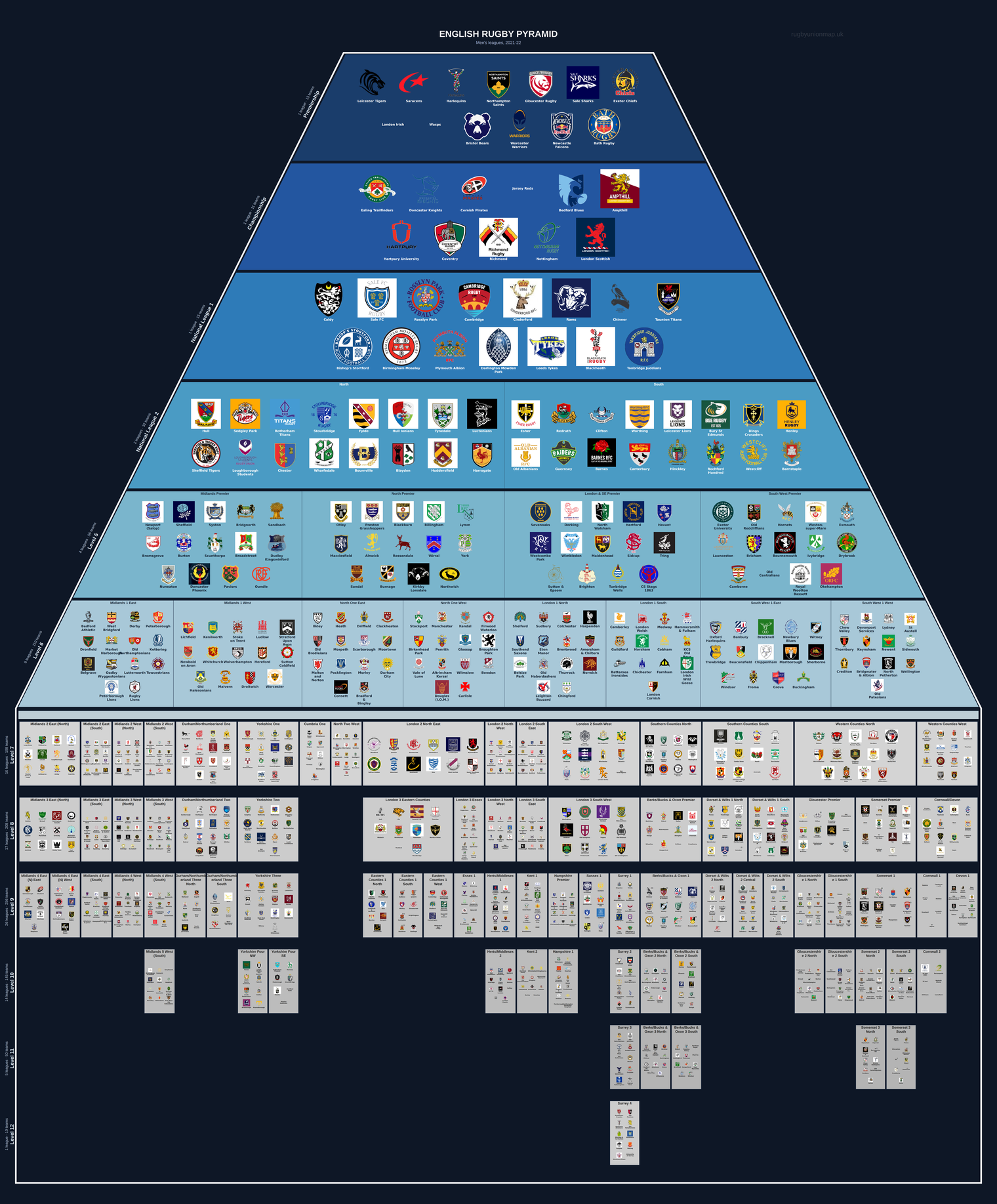 Men's rugby league pyramid for 2021-2022: club crests by tier (club names labelled)