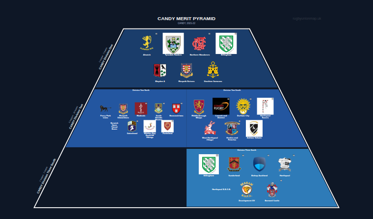 CANDY merit pyramid for 2021-2022: club crests by tier (club names labelled)